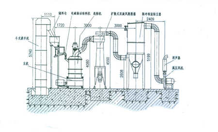 高壓輥磨GM100-26技術參數