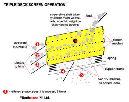 博山破碎機廠家